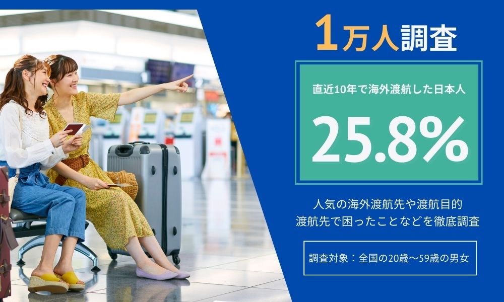 海外渡航経験者は約4人に1人