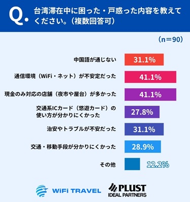 「通信」と「現金文化」が同率1位　意外な落とし穴に