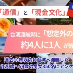 【台湾渡航調査】約4人に1人が「想定外の戸惑い」を経験　最多は「通信」と「現金文化」