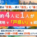 【タイ渡航調査】約4人に1人が現地で「戸惑い」を経験　最多の壁は「言葉」