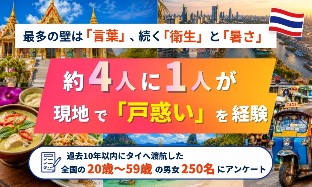 【タイ渡航調査】約4人に1人が現地で「戸惑い」を経験 最多の壁は「言葉」