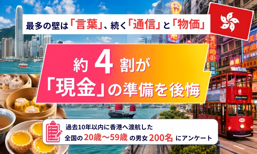 【香港渡航調査】準備の後悔1位は「現金・両替」37.5％　キャッシュレスの盲点
