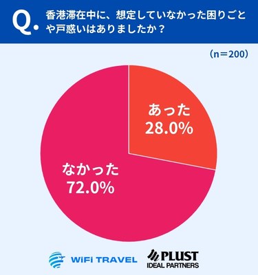 「想定外の戸惑い」は28.0％、男性が女性を10ポイント以上上回る