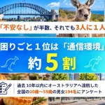 【オーストラリア渡航調査】困りごと1位は「通信環境」50.7％